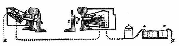 Fig. 1.&mdash;Lartigue's Switch Controller