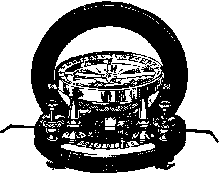 Illustration:
Fig. 6. The Galvanometer, or Amperemeter.