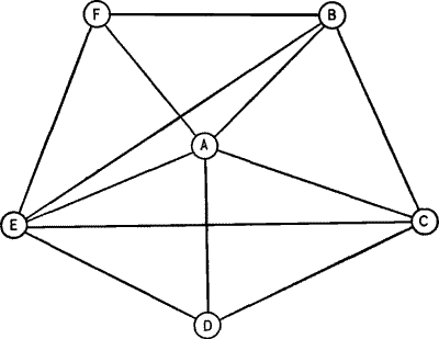 Figure&nbsp;IV&mdash;Associative Connections