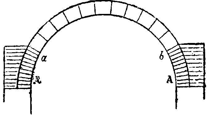 Fig. 4.&mdash;Coupe transversale.