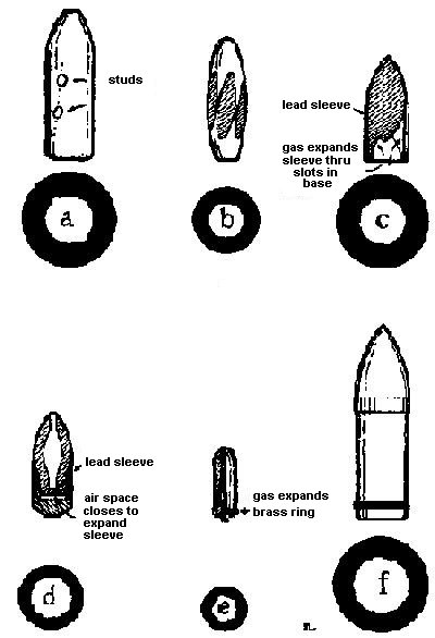 Figure 12&mdash;DEVELOPMENT OF RIFLE PROJECTILES
(1840-1900)