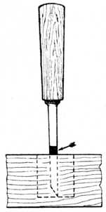 Fig. 129.&mdash;Method
of Gauging for
depth of Tenon.