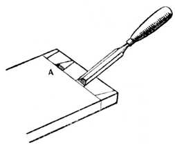 Fig. 282.&mdash;&mdash;Position of Chisel
    for Cutting Channel.