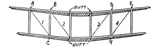 Points A, B, and C, must be the same fixed distances
from the butt as are Points D, E, and F. Distances 1 and 2 must equal
distances 3 and 4.