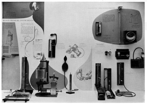 Figure 21.&mdash;Exhibit on the development of blood-pressure instruments.