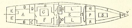 Fig. 2.&mdash;Plan of armed motor launch, showing internal arrangements.