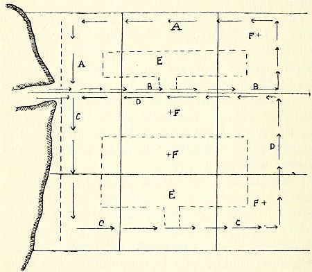 Fig. 21.&mdash;Diagram showing how an area is covered by patrols.