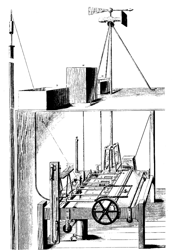 Figure 3.&mdash;Dolland's "atmospheric recorder": 1, siphon and float
barometer; 2, balance (?) thermometer; 3, hygrometer; 4, electrometer;
5, float rain gauge; 6, float evaporimeter; 7, suspended-weight wind
force indicator; 8, wind direction indicator; 9, clock; 10, receivers
for rain gauge and evaporimeter. (From Official ... Catalogue of the
Great Exhibition, 1851, London, 1851, pt. 2).