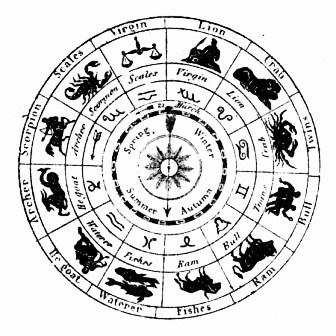 The Annual Revolution of the Earth round the Sun, with the
Signs of the Zodiac and the Constellations.