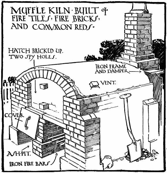 MUFFLE KILN BUILT OF FIRE TILES,
FIRE BRICKS, AND COMMON REDS.
