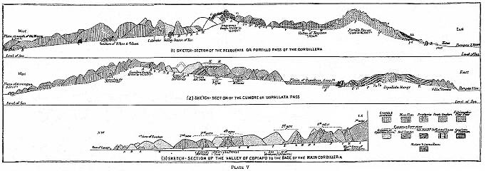 Geological sections through the Cordilleras.