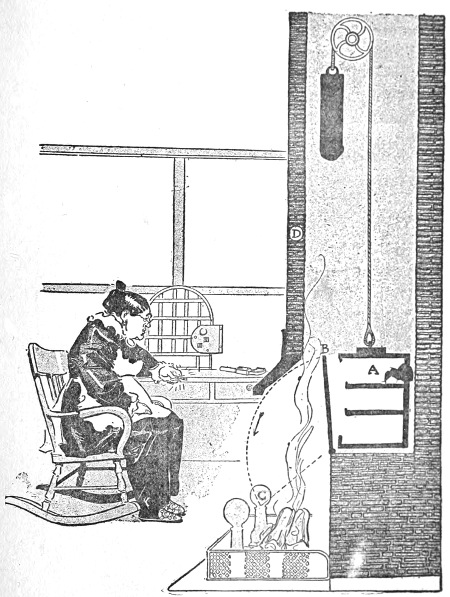 MOTHER MANDELBAUM'S FAKE CHIMNEY AND SECRET HIDING
PLACE FOR STOLEN JEWELS